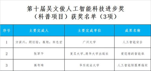 公示 2020年度第十屆吳文俊人工智能科學技術獎獲獎名單公示及人工智能公共服務技術咨詢服務