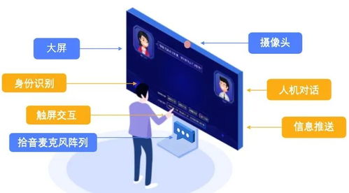 思必馳對話式人工智能技術 驅動線下服務革新的引擎