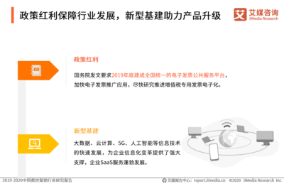 2019-2020中國費控報銷行業發展紅利、現狀、核心價值及趨勢全剖析